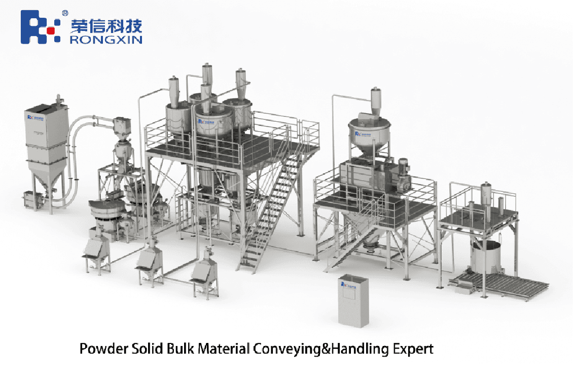 RONGXIN SCIENCE AND TECHNOLOGY