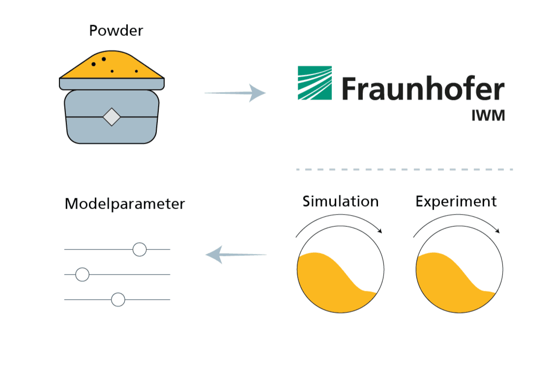 Fraunhofer IWM