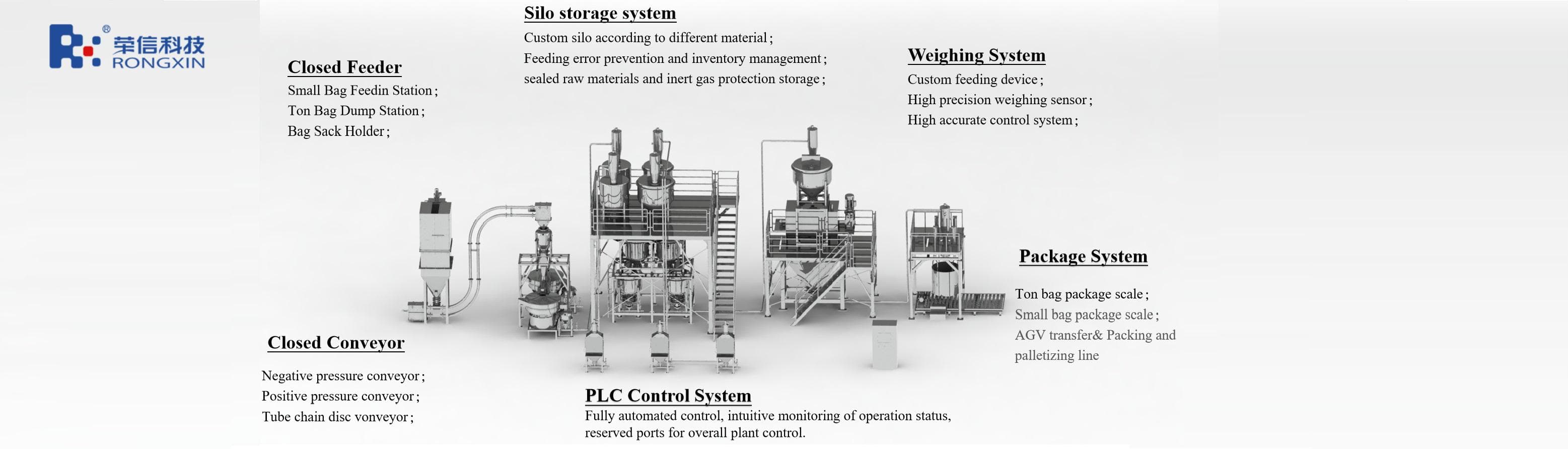 SHIJIAZHUANG RONGXIN SCIENCE AND TECHNOLOGY CO.,LTD