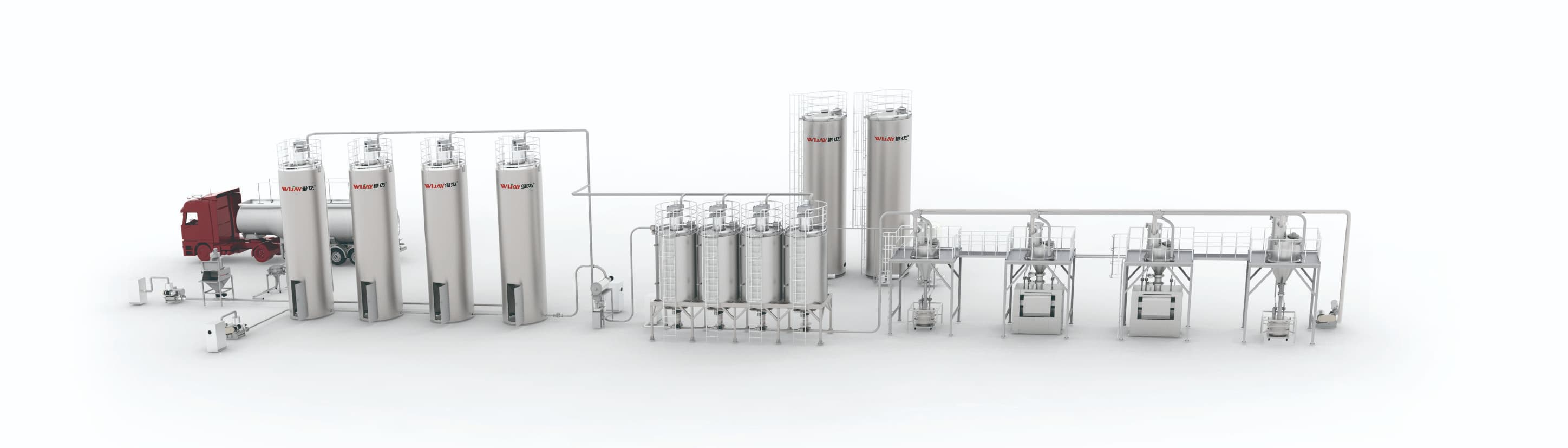 Guangdong Wijay Material Automation