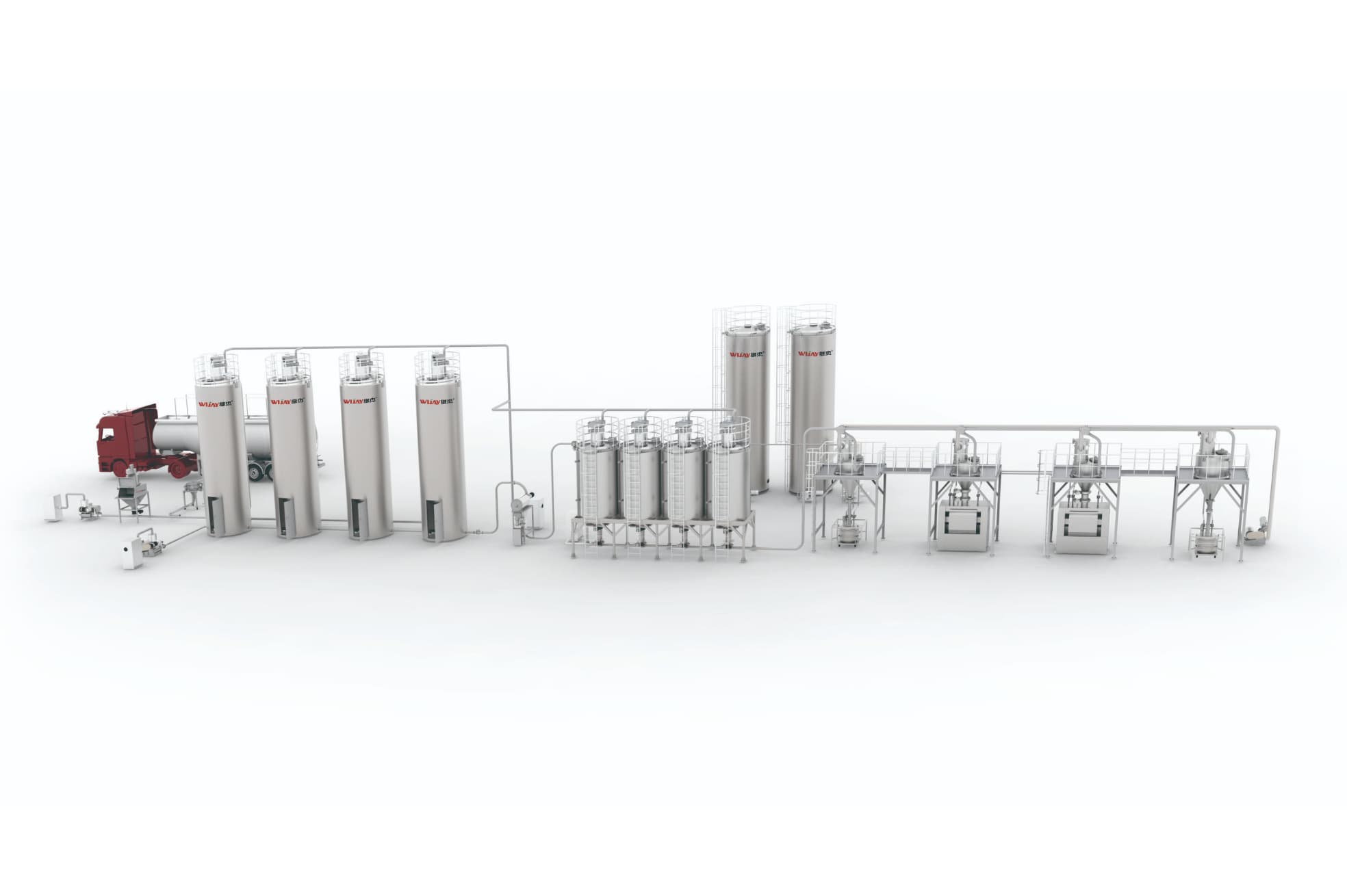 Guangdong Wijay Material Automation