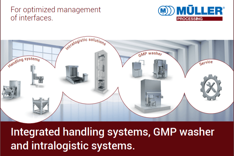 Müller AG Processing