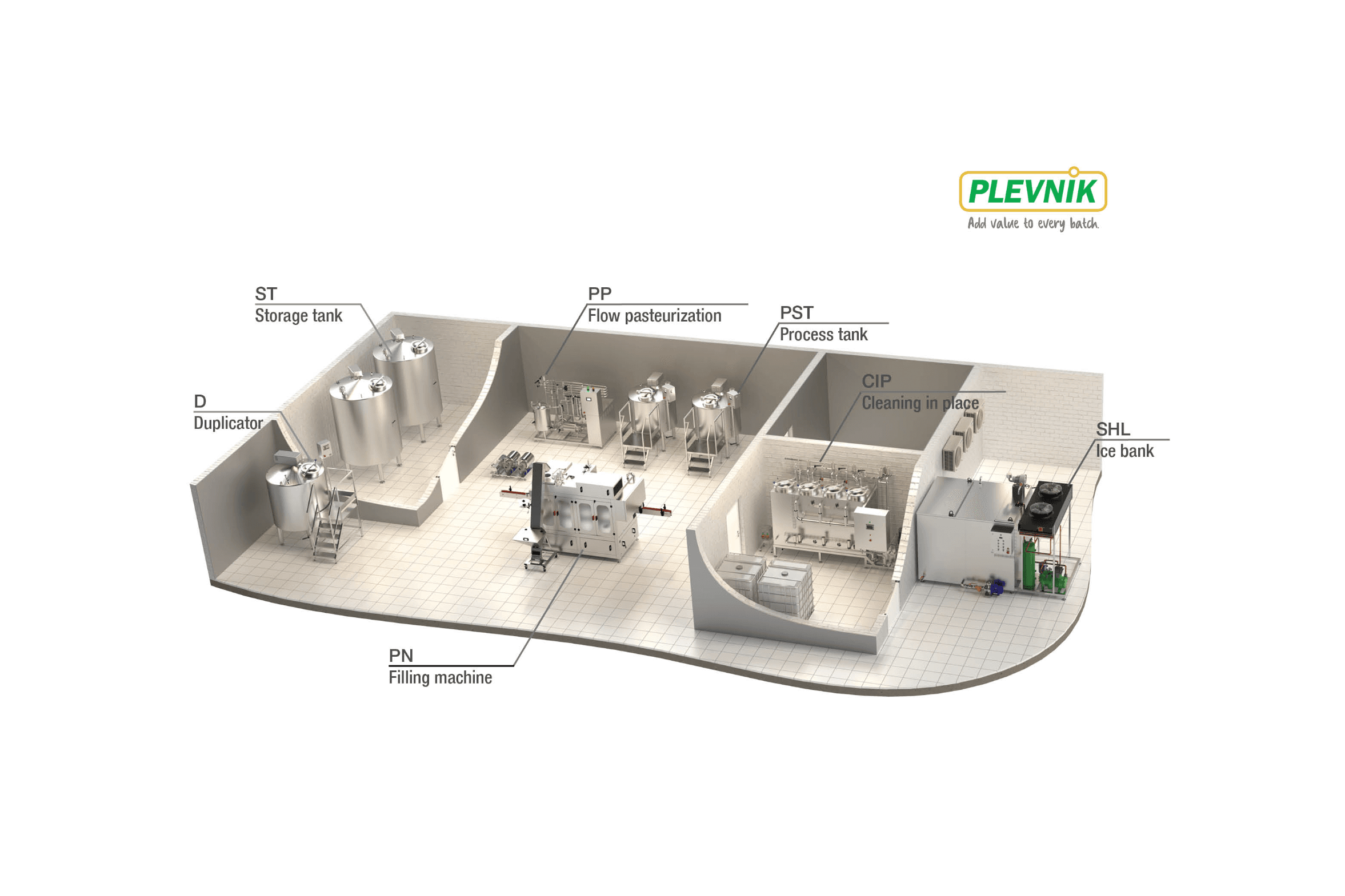 PLEVNIK, D.O.O. engineering and production, d.o.o.